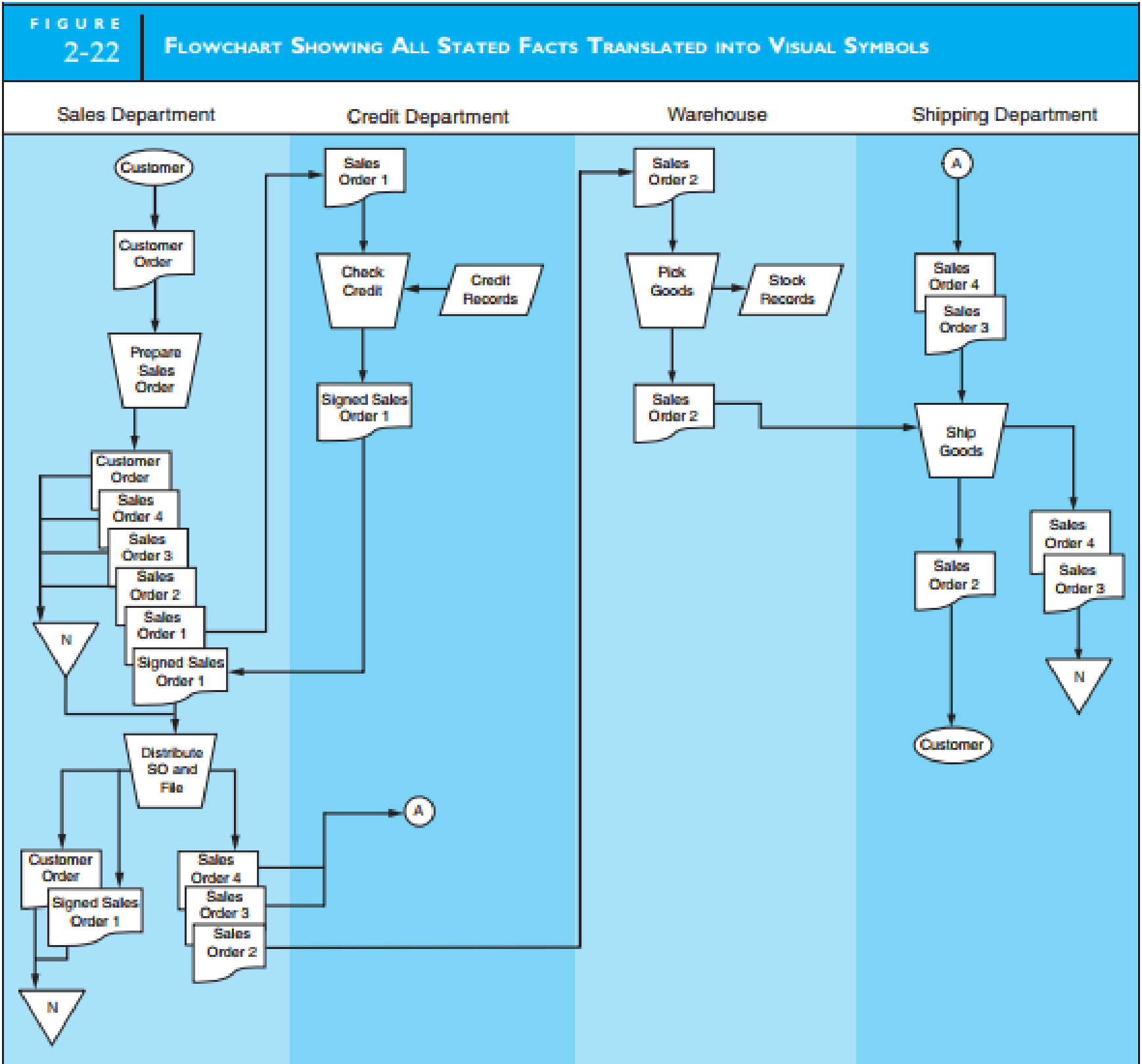 System Flowchart U2014payroll  Automated Processes  Using The