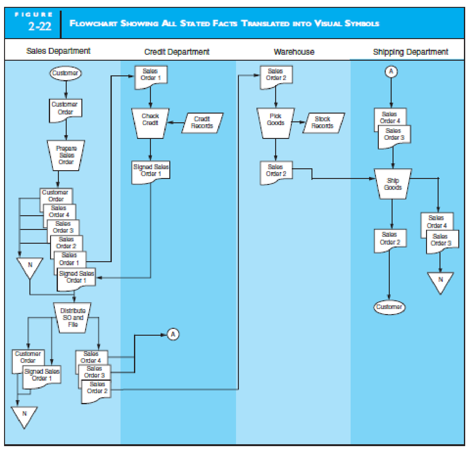 Payroll Chart