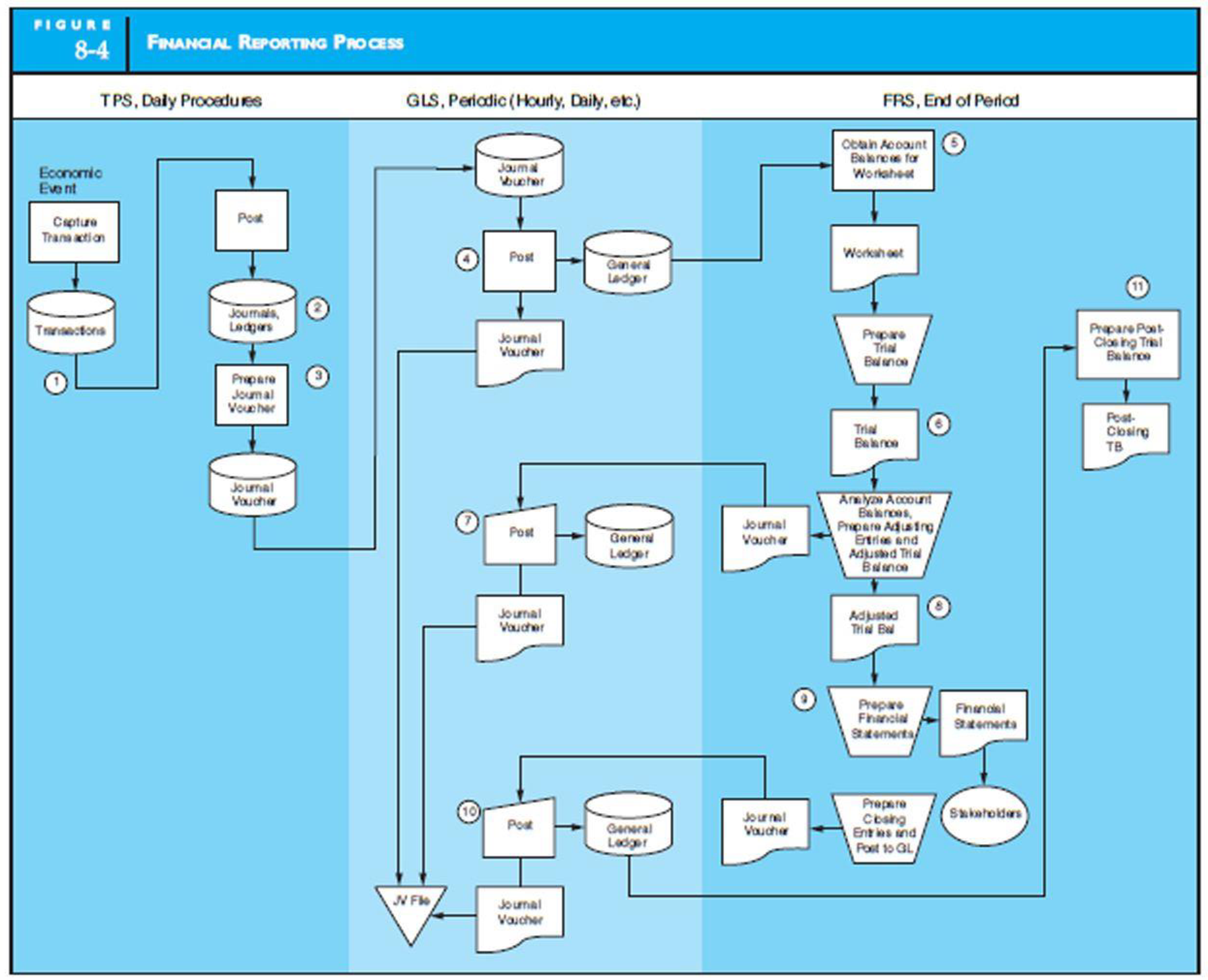 DATABASE GL SYSTEM—BATCH Crystal Corporation processes its journal ...