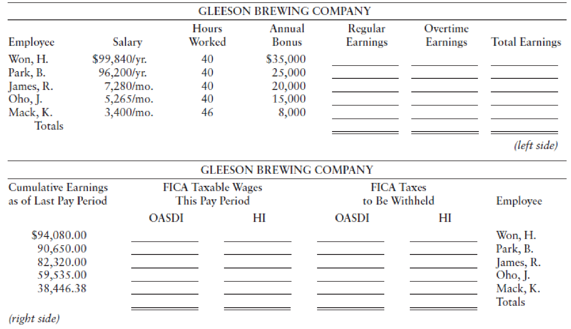 At Gleeson Brewing Company, office workers are employed for a 40hour
