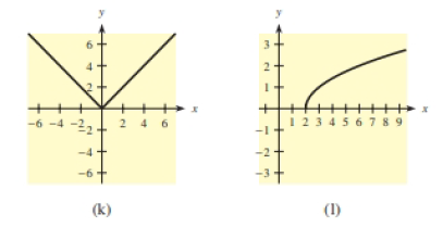 Chapter 2.4, Problem 10E, In problems 1-12, match each of the function with one of the graphs labeled (a)-(1) shown following , example  4