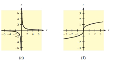 Chapter 2.4, Problem 10E, In problems 1-12, match each of the function with one of the graphs labeled (a)-(1) shown following , example  2