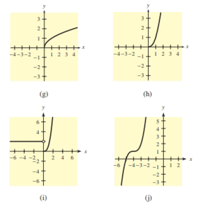 Chapter 2.4, Problem 10E, In problems 1-12, match each of the function with one of the graphs labeled (a)-(1) shown following , example  3