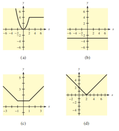 Exam Questions - Velocity time graphs - ExamSolutions