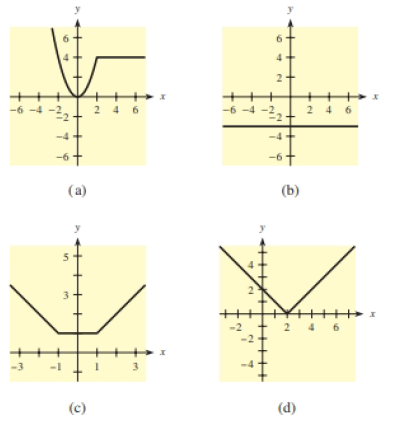 Chapter 2.4, Problem 2E, In problems 1-12, match each of the function with one of the graphs labeled (a)-(1) shown following , example  1