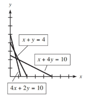 Chapter 4.1, Problem 12E, In Problems 7-12, the graph of the boundary equations for each system of inequalities is shown with 