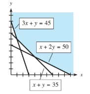 Chapter 4.2, Problem 8E, In Problems 5-8, the graph of the feasible region is shown. Find the corners of each feasible region 