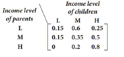 Chapter 7, Problem 49RE, Income levels Use the following information for Problems 51 and 52. Suppose people in a certain 