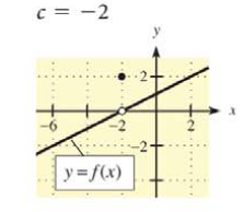 Chapter 9.1, Problem 5E, In Problems 1 -6, a graph of  is shown and a c-value is given. For each problem, use the graph to 