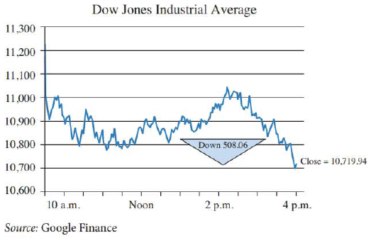 Chapter 9.1, Problem 70E, Dow Jones Industrial Average The graph in the figure shows the Dow Jones Industrial Average (DJIA) 