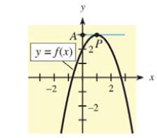 Chapter 9.3, Problem 13E, In Problems 11-14, the tangent line to the graph of f(x) at  = 1 is shown. On the tangent line, P is 