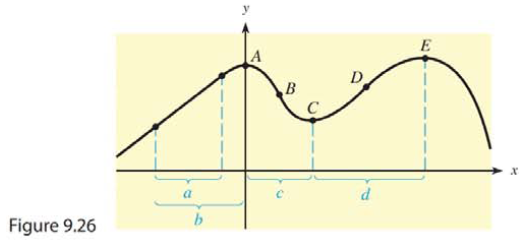 Chapter 9.3, Problem 31E, Because the derivative of a function represents both the slope of the tangent to the curve and the 