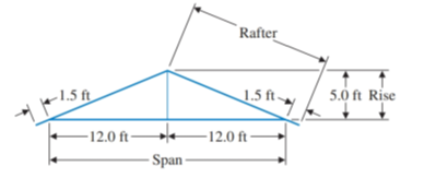Chapter 12.3, Problem 18E, Find the length of the rafter in Illustration 6. ILLUSTRATION 6 