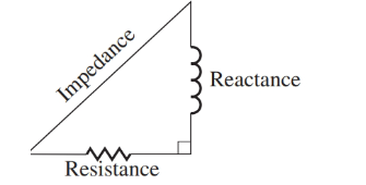Chapter 12.3, Problem 26E, In Exercises 2527, see Illustration 11. Find the impedance of a circuit with reactance 20.2  and 