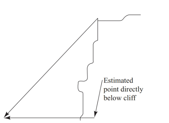 Chapter 12.4, Problem 22E, A team of rock climbers needs to estimate the height of a near-vertical cliff face. One holds a rod 