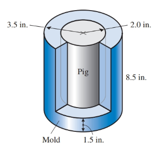 Chapter 12.8, Problem 20E, Follow the rules for working with measurements. What is the volume of lead in the pig shown in 