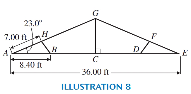 Chapter 14.5, Problem 24E, In the framework shown in Illustration 8, we know that AB=DE,BC=CD,AH=FE,HG=GF. Find a. length HB, 