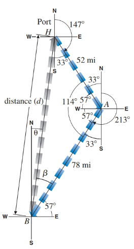 ship bearing