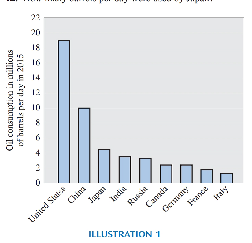 Chapter 15.1, Problem 15E, Find the following information from Illustration 1: ILLUSTRATION 1 How many barrels per day were 