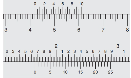 Chapter 4.3B, Problem 12E, Read the measurement in inches shown on each vernier caliper: 