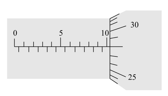 Read the measurement shown on each metric micrometer: | bartleby