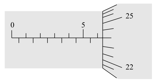 Elementary Technical Mathematics, Chapter 4.4A, Problem 17E 