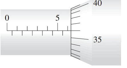 Chapter 4.4A, Problem 2E, Read the measurement shown on each metric micrometer: 