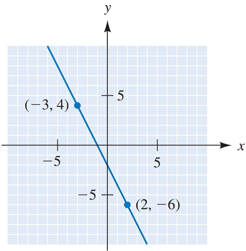 Chapter 8.3, Problem 13E, Find the slope of each line: 