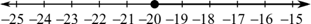 Elementary Technical Mathematics, Chapter B, Problem 21E 