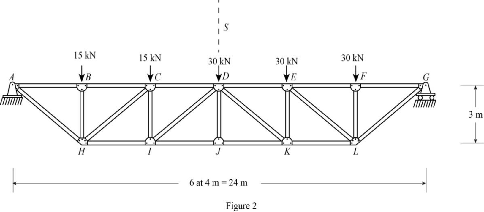 Structural Analysis, SI Edition, Chapter 10, Problem 19P , additional homework tip  2