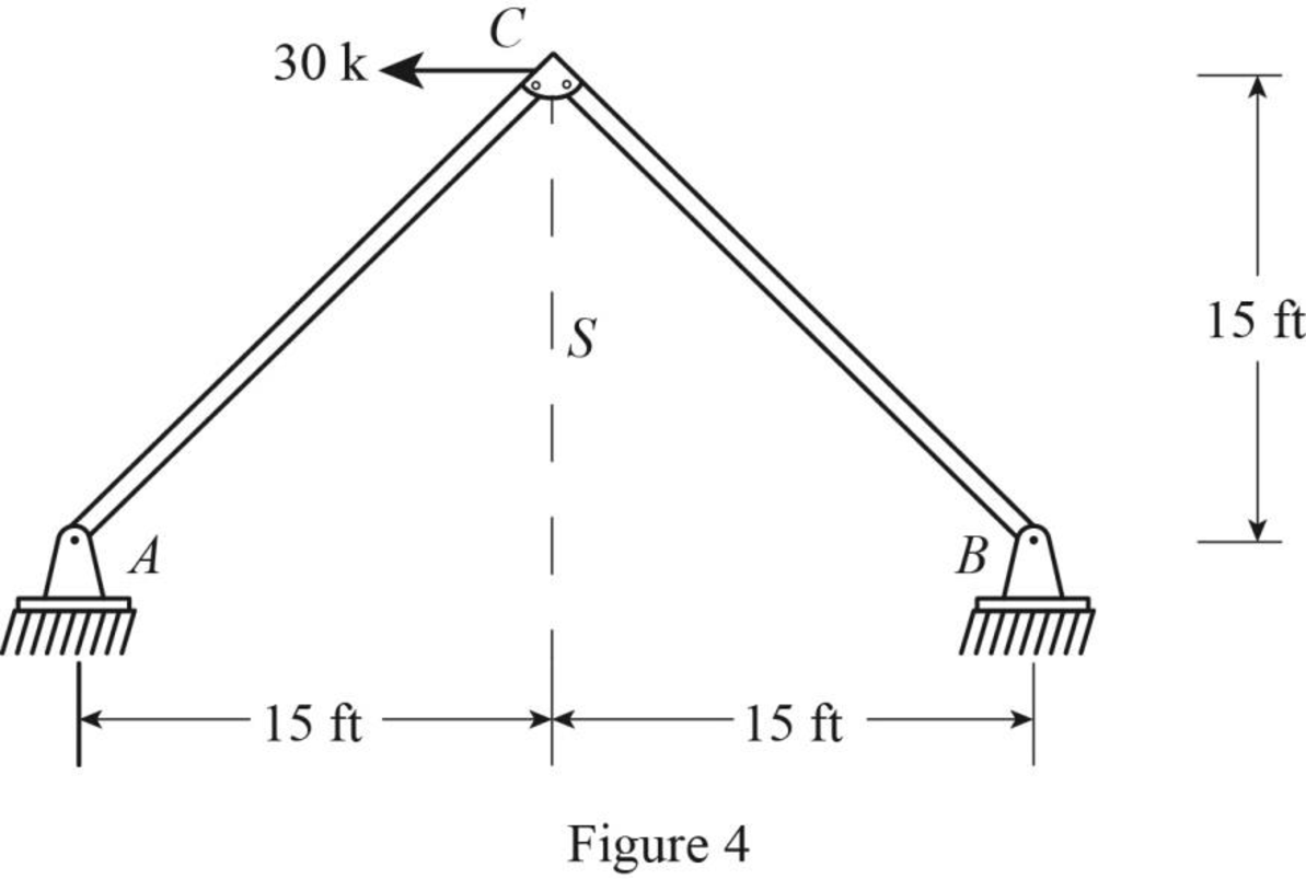 Structural Analysis, Si Edition (mindtap Course List), Chapter 10, Problem 1P , additional homework tip  4