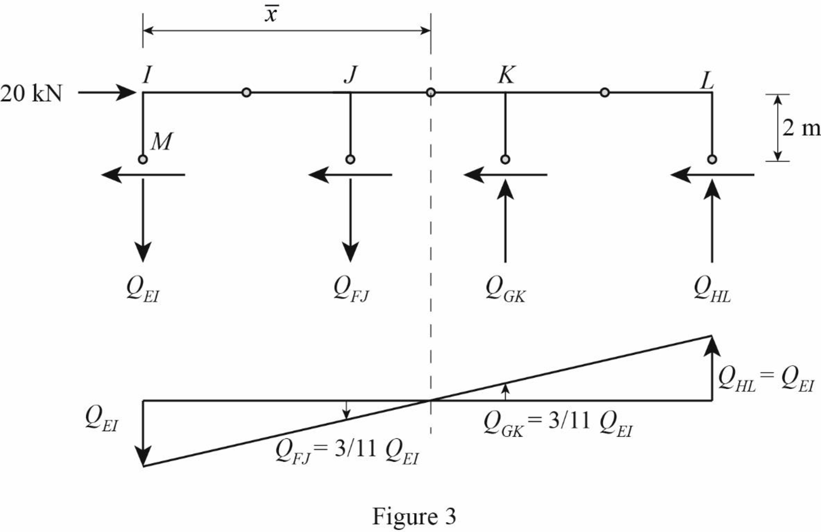 Structural Analysis, 5th Edition, Chapter 12, Problem 20P , additional homework tip  3