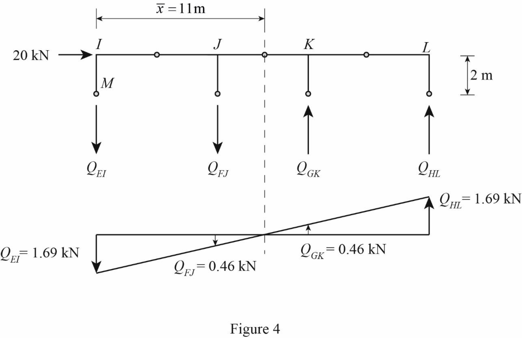 Structural Analysis, 5th Edition, Chapter 12, Problem 20P , additional homework tip  4