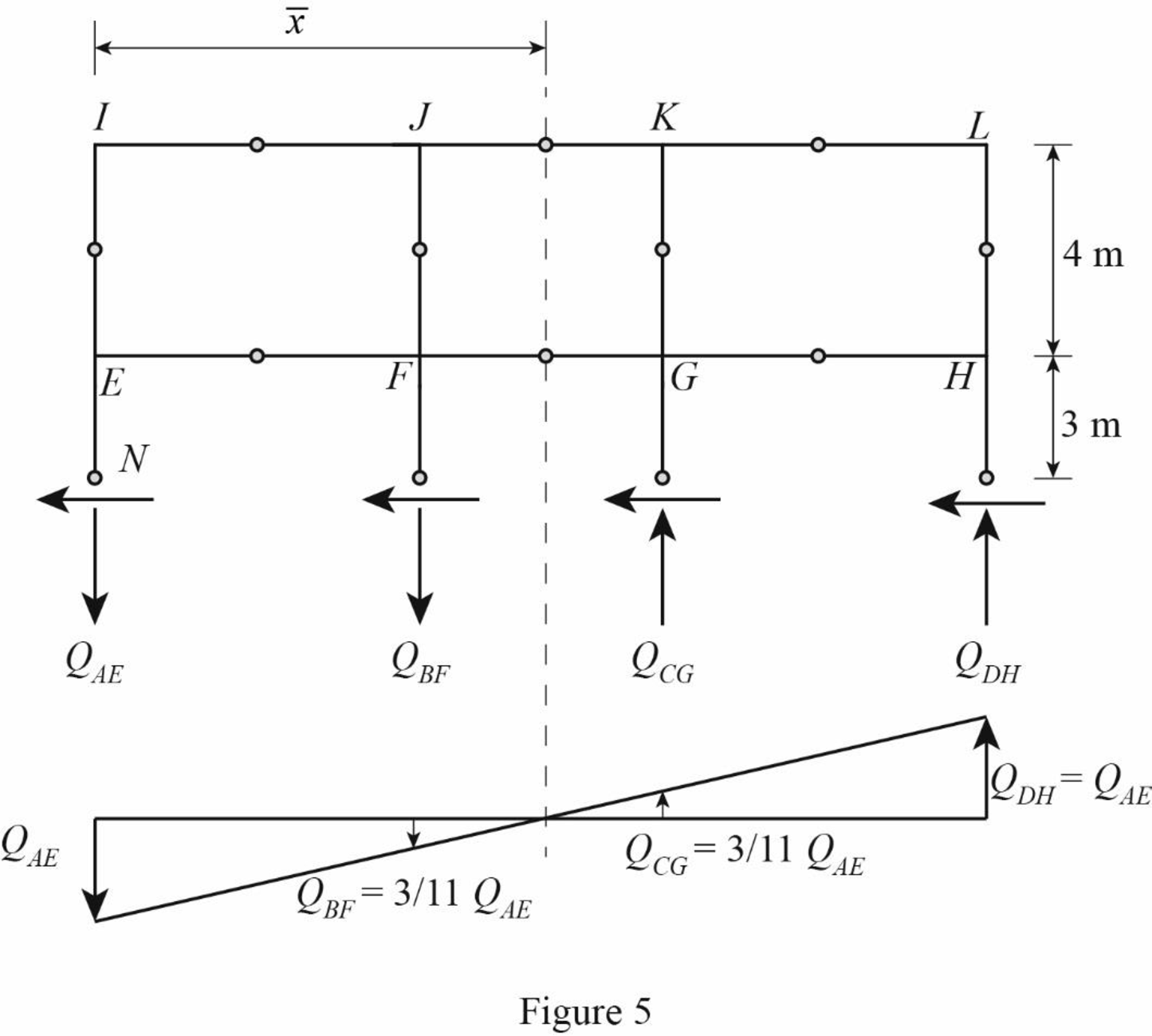 Structural Analysis, Chapter 12, Problem 20P , additional homework tip  5