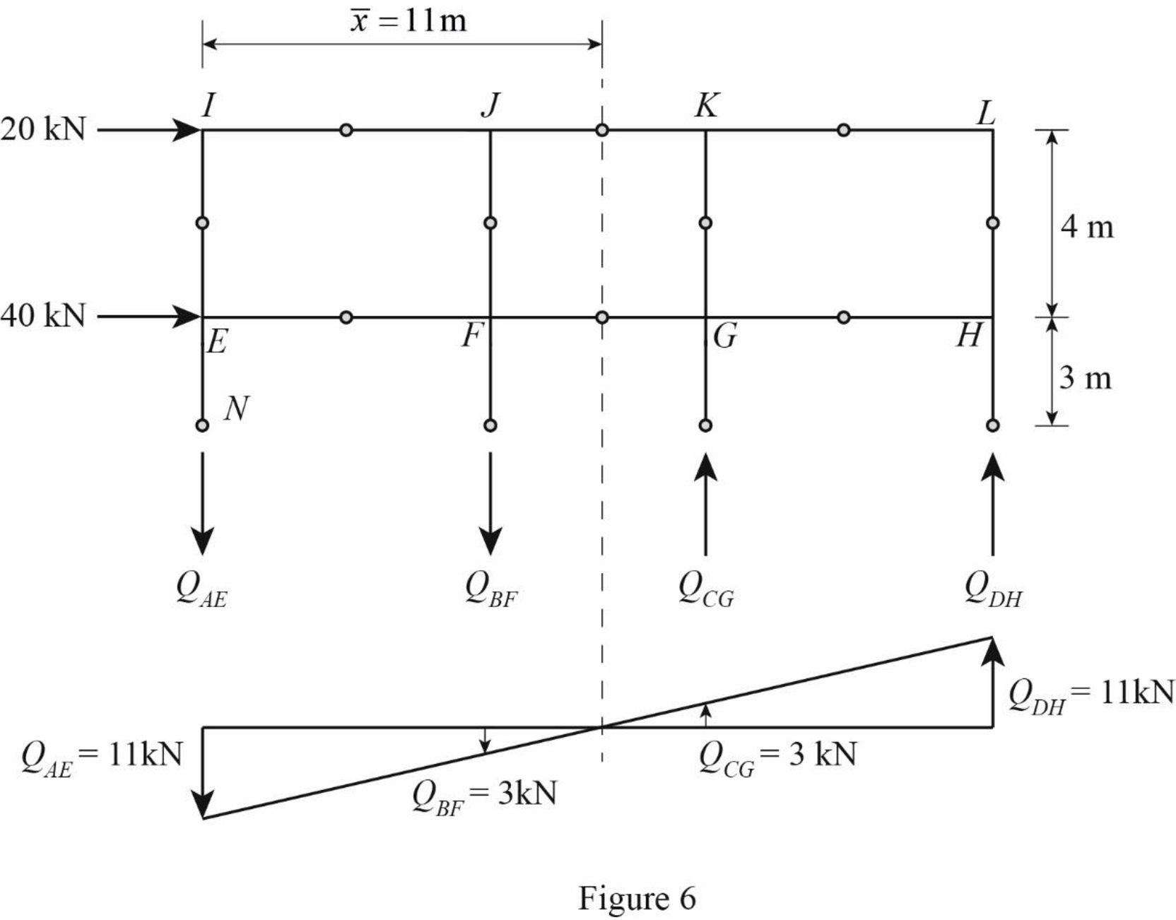 Structural Analysis, 5th Edition, Chapter 12, Problem 20P , additional homework tip  6