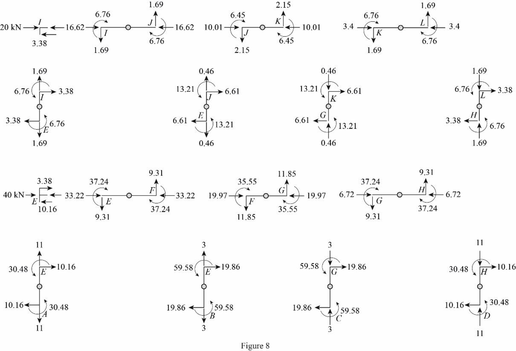 Structural Analysis (MindTap Course List), Chapter 12, Problem 20P , additional homework tip  8