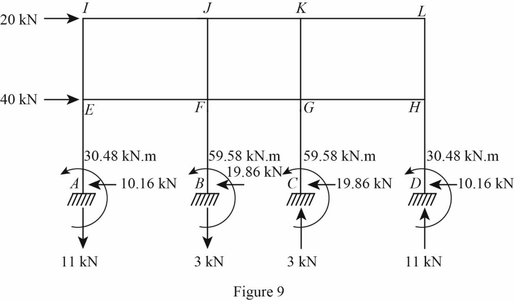 STRUCTURAL ANALYSIS (LL), Chapter 12, Problem 20P , additional homework tip  9