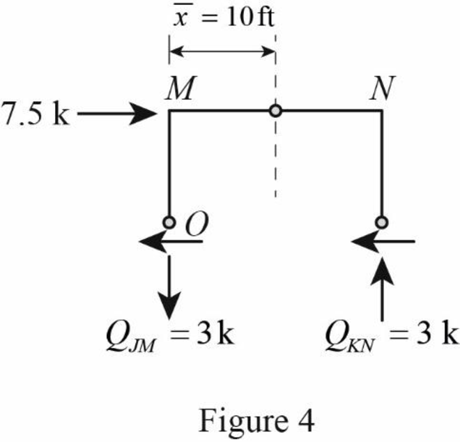 Structural Analysis (MindTap Course List), Chapter 12, Problem 21P , additional homework tip  4