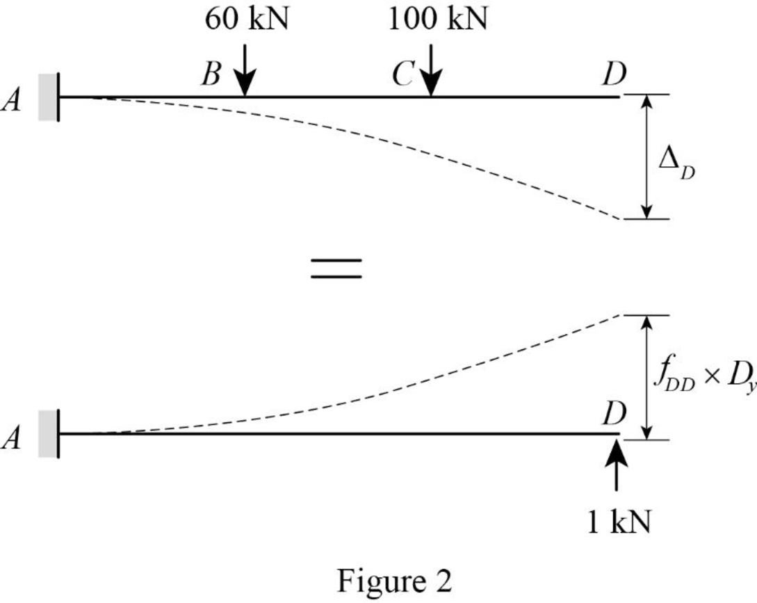 Structural Analysis, SI Edition, Chapter 13, Problem 1P , additional homework tip  2