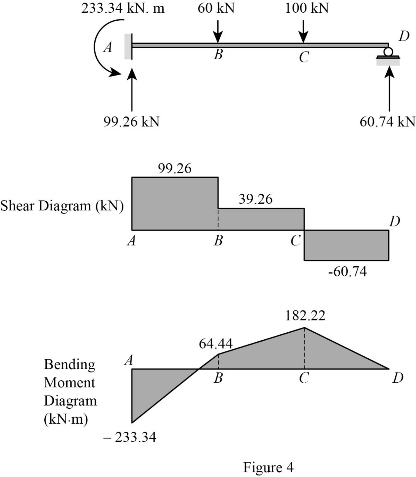 Structural Analysis, 5th Edition, Chapter 13, Problem 1P , additional homework tip  4