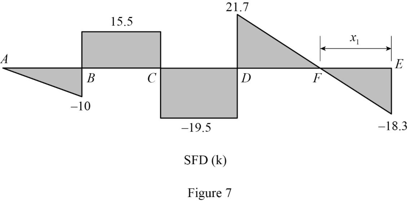 Structural Analysis (MindTap Course List), Chapter 13, Problem 38P , additional homework tip  7