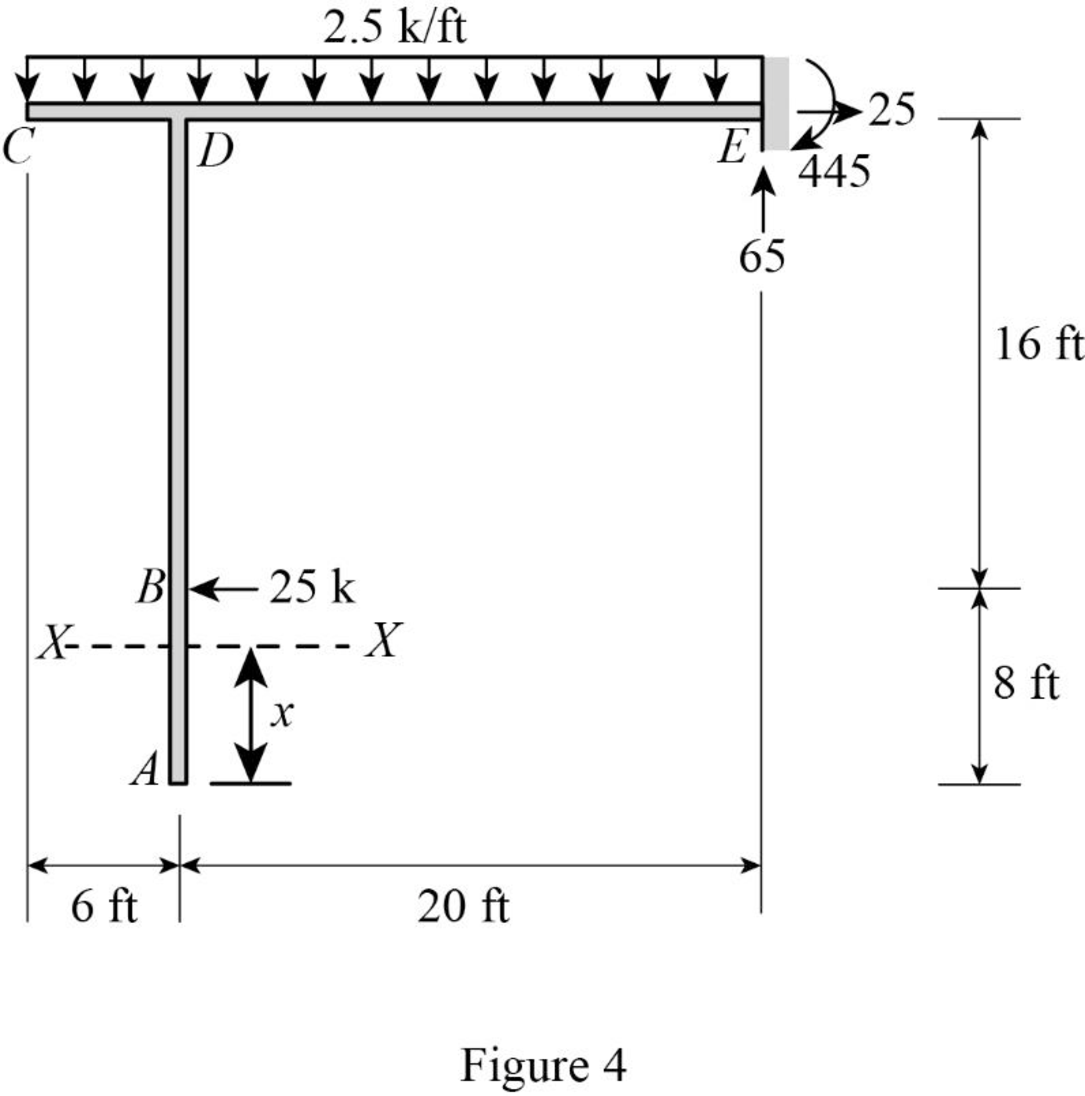 Structural Analysis, 5th Edition, Chapter 13, Problem 43P , additional homework tip  4
