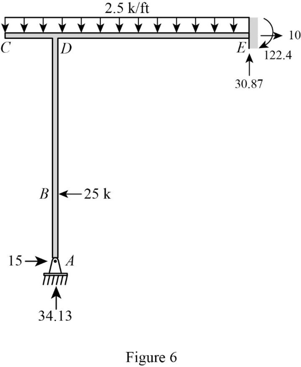 Structural Analysis, 5th Edition, Chapter 13, Problem 43P , additional homework tip  6