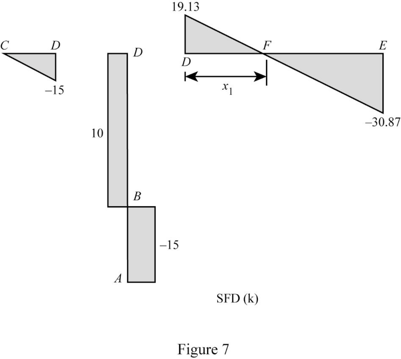 Structural Analysis, 5th Edition, Chapter 13, Problem 43P , additional homework tip  7