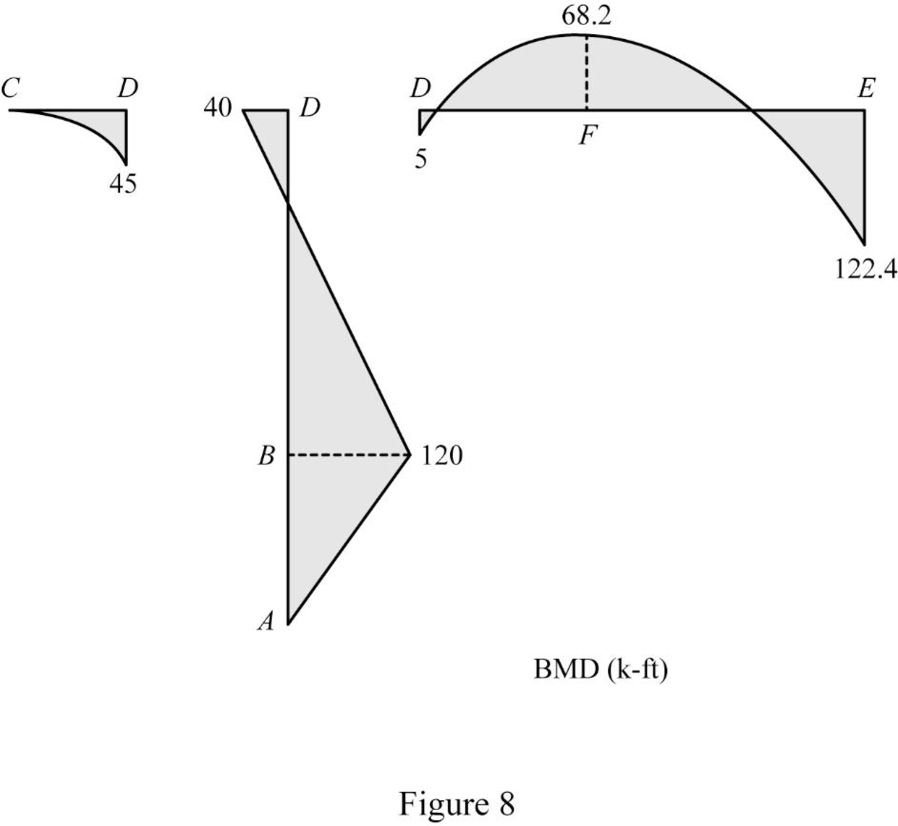 Structural Analysis, 5th Edition, Chapter 13, Problem 43P , additional homework tip  8