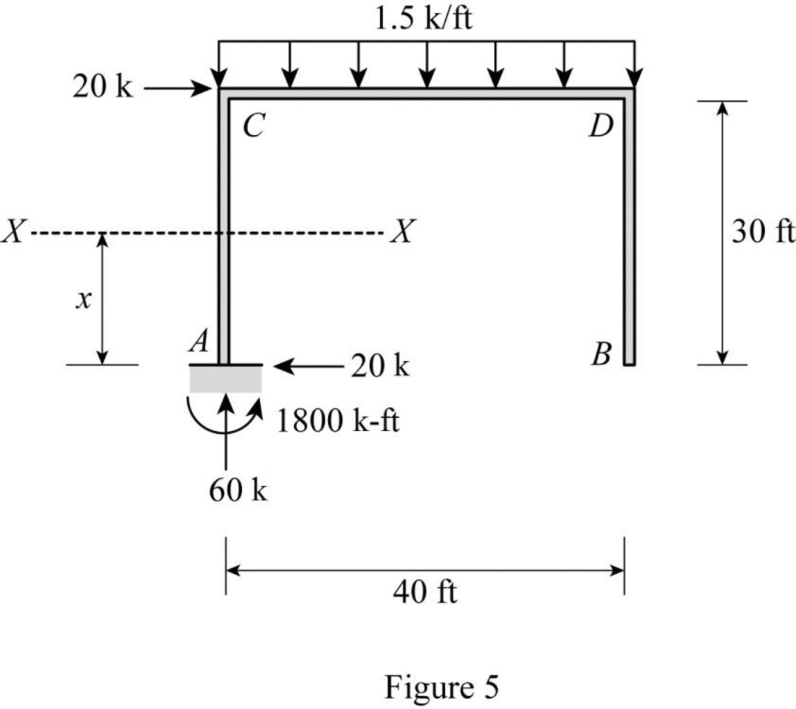 Structural Analysis, Si Edition, Chapter 13, Problem 45P , additional homework tip  5