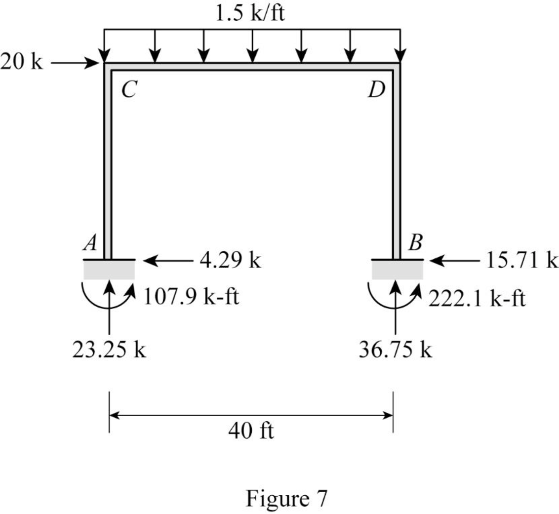 Structural Analysis, Si Edition, Chapter 13, Problem 45P , additional homework tip  7
