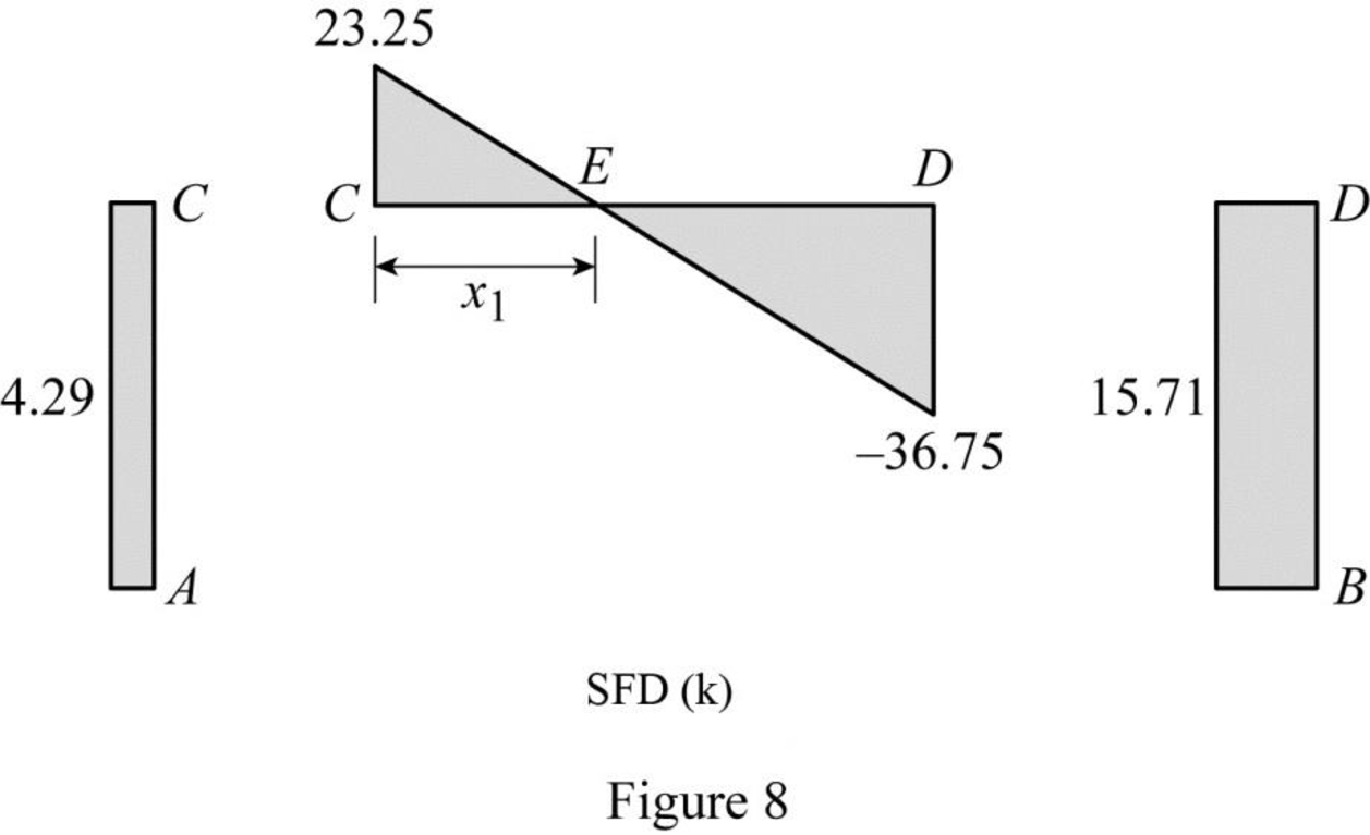 Structural Analysis, Si Edition, Chapter 13, Problem 45P , additional homework tip  8
