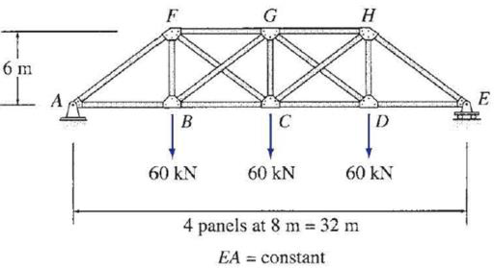 13.46 and 13.47 Determine the reactions and the force in each member of ...