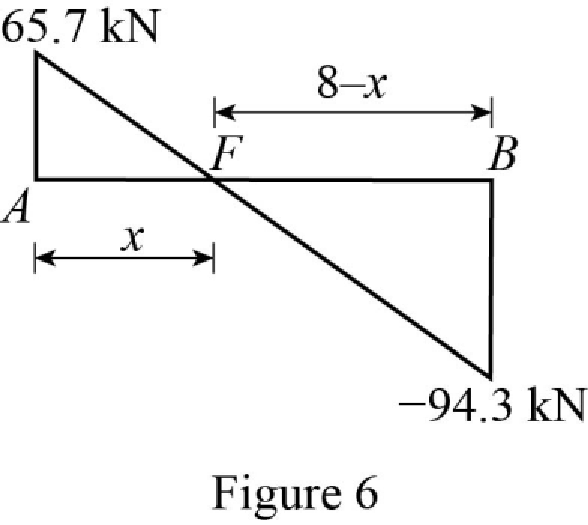 Structural Analysis, Chapter 15, Problem 15P , additional homework tip  6